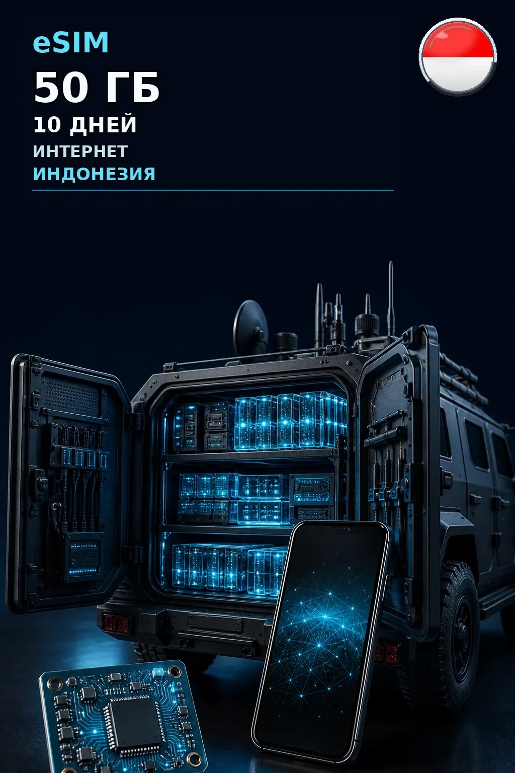 eSIM Индонезия — 50 ГБ, 10 дней — интернет
